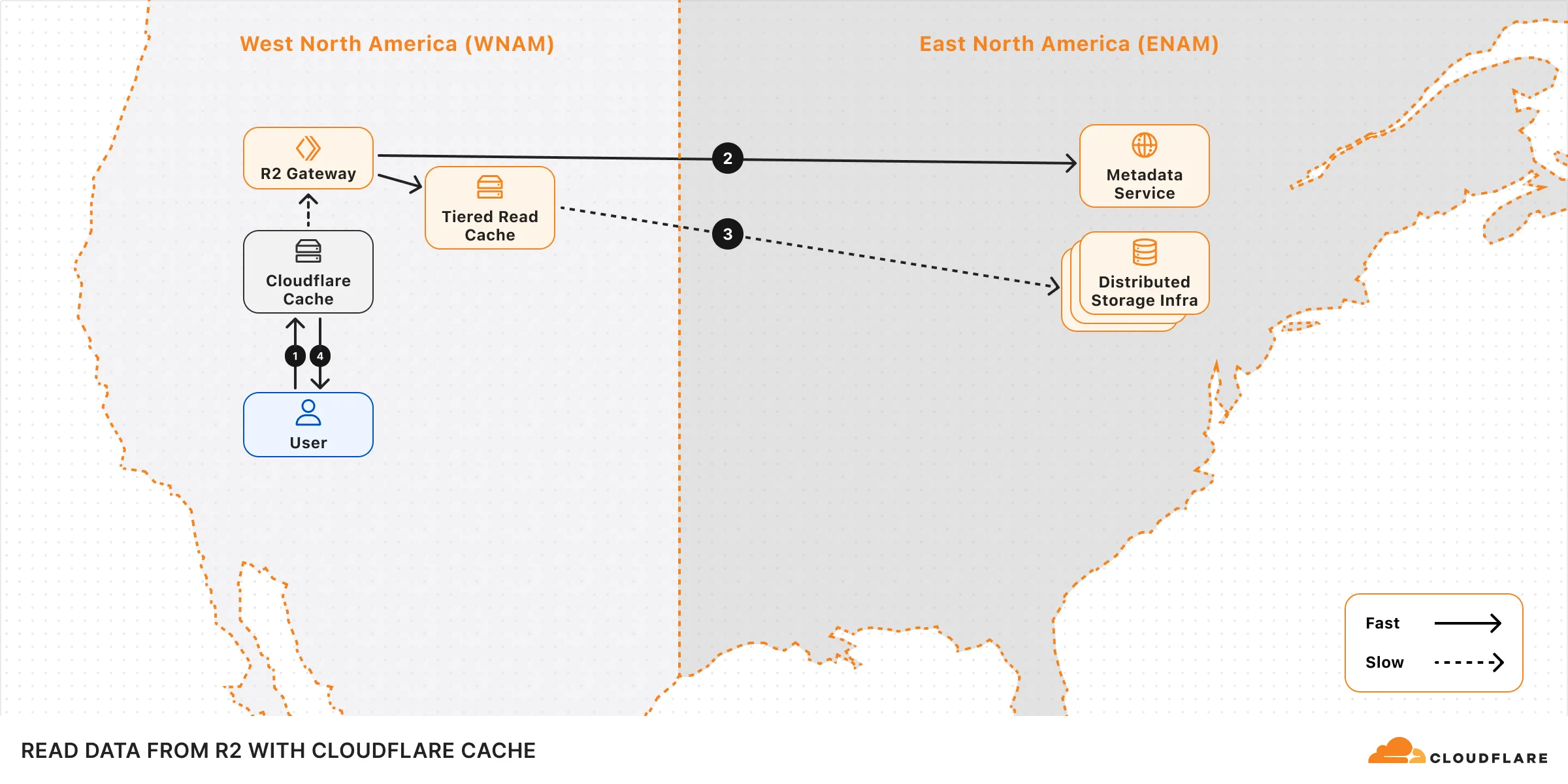 Read data to R2 with Cloudflare Cache